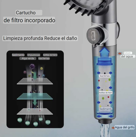 SUPERSHOWER™- Ducha Alta Presión