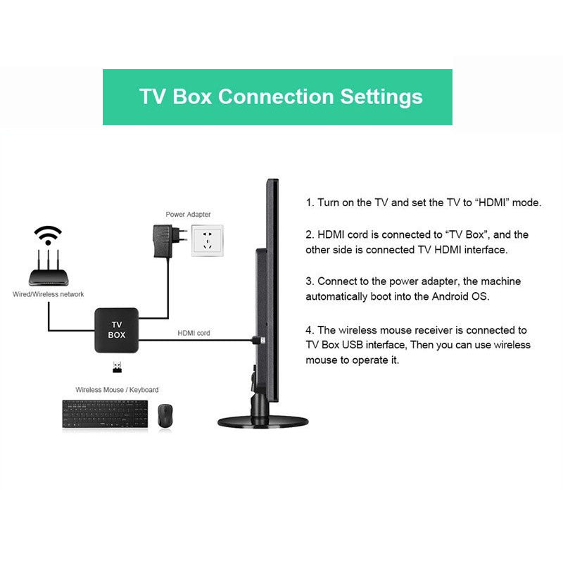 PrimeBox® Decodificador De Tv + 1000 Canales + Netflix, Amazon y Mas